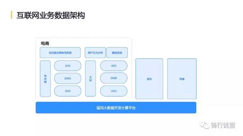 網易互聯網產品數據中臺實踐方案 