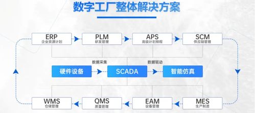 制造業工廠中的設備管理系統